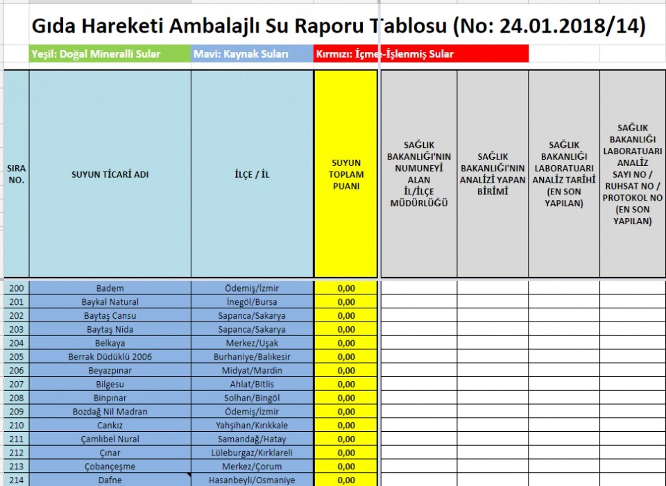 Su raporu açıklandı! İşte marka marka liste