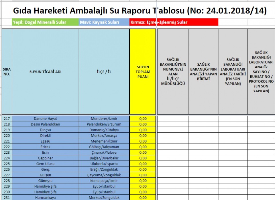 Su raporu açıklandı! İşte marka marka liste