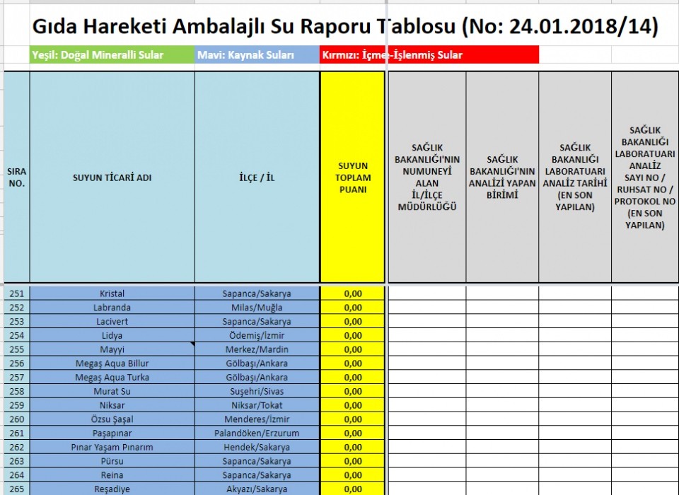 Su raporu açıklandı! İşte marka marka liste