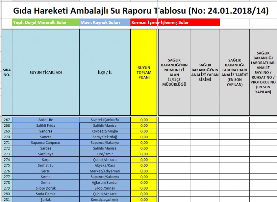 Su raporu açıklandı! İşte marka marka liste