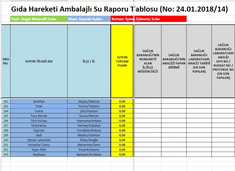 Su raporu açıklandı! İşte marka marka liste