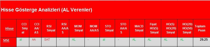 AL Sinyali veren hisseler 06.03.2018