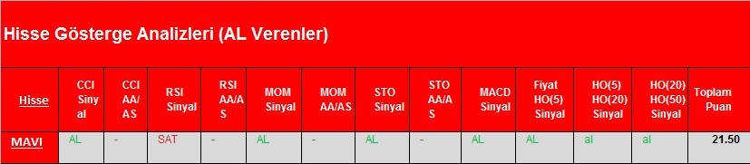 AL Sinyali veren hisseler 06.03.2018