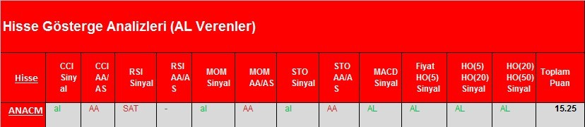 AL Sinyali veren hisseler 06.03.2018