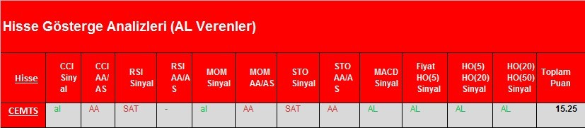 AL Sinyali veren hisseler 06.03.2018