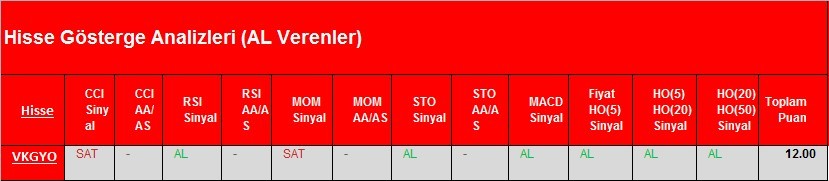 AL Sinyali veren hisseler 06.03.2018