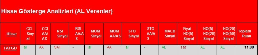 AL Sinyali veren hisseler 06.03.2018