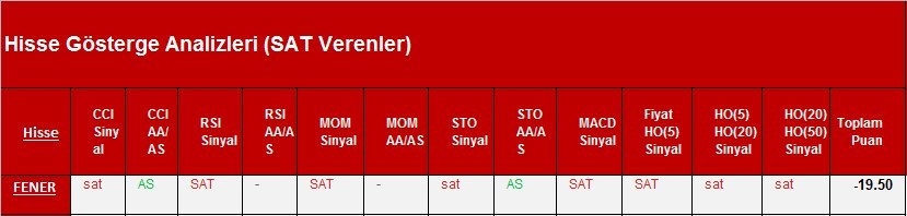 SAT sinyali veren hisseler 06.03.2018