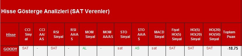 SAT sinyali veren hisseler 06.03.2018