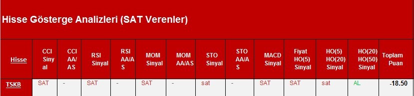 SAT sinyali veren hisseler 06.03.2018