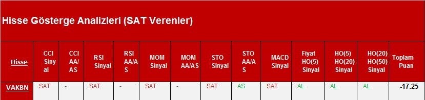 SAT sinyali veren hisseler 06.03.2018