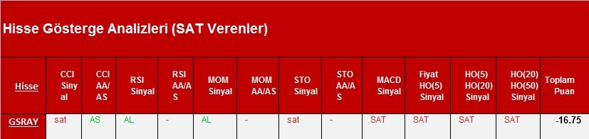 SAT sinyali veren hisseler 06.03.2018