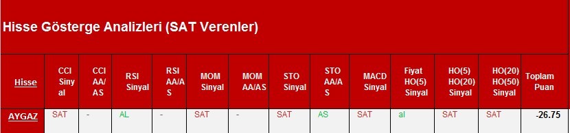 SAT sinyali veren hisseler 06.03.2018