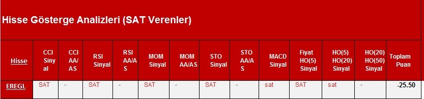 SAT sinyali veren hisseler 06.03.2018