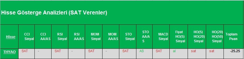 SAT sinyali veren hisseler 07.03.2018