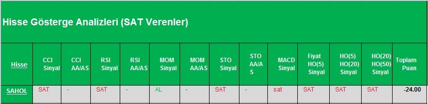 SAT sinyali veren hisseler 07.03.2018