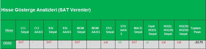 SAT sinyali veren hisseler 07.03.2018