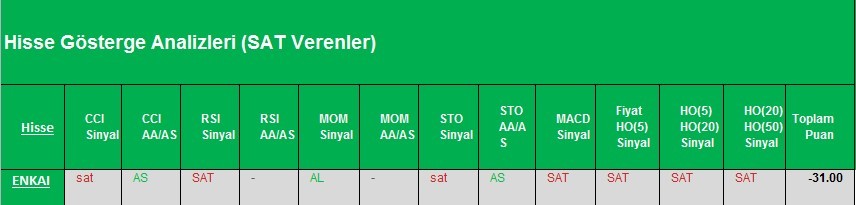 SAT sinyali veren hisseler 07.03.2018