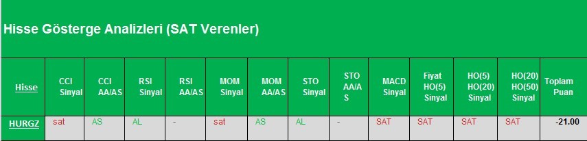 SAT sinyali veren hisseler 07.03.2018