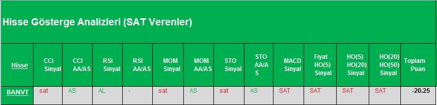 SAT sinyali veren hisseler 07.03.2018