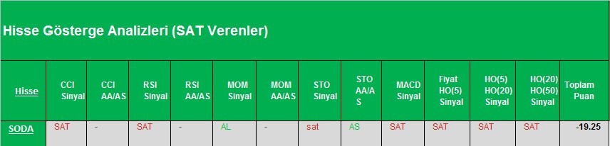 SAT sinyali veren hisseler 07.03.2018