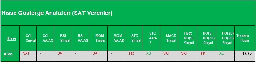 SAT sinyali veren hisseler 07.03.2018