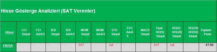 SAT sinyali veren hisseler 07.03.2018