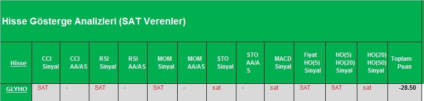 SAT sinyali veren hisseler 07.03.2018