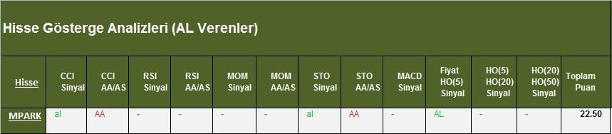 AL Sinyali veren hisseler 07.03.2018