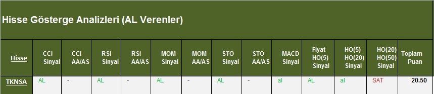 AL Sinyali veren hisseler 07.03.2018