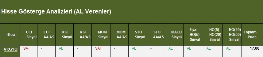 AL Sinyali veren hisseler 07.03.2018