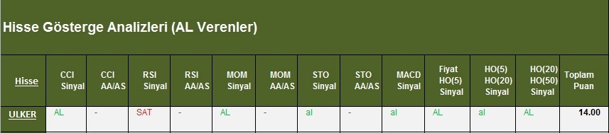 AL Sinyali veren hisseler 07.03.2018