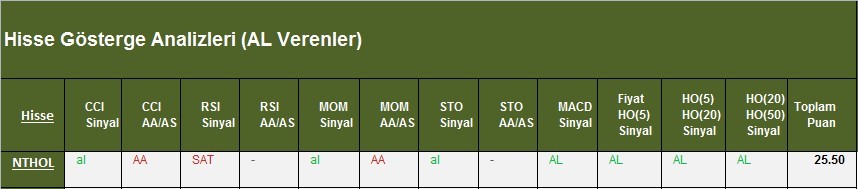 AL Sinyali veren hisseler 07.03.2018