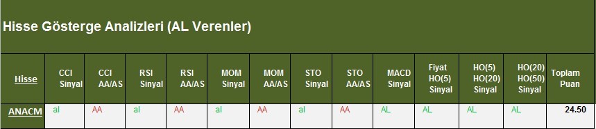 AL Sinyali veren hisseler 07.03.2018