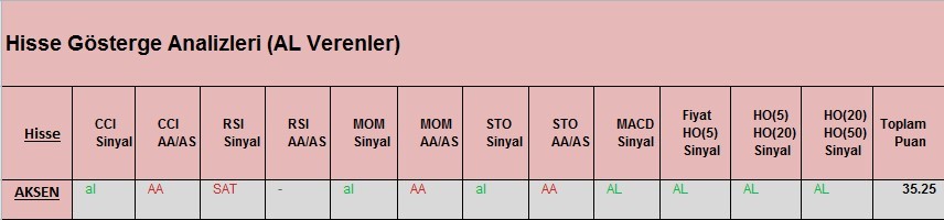 AL Sinyali veren hisseler 09.03.2018