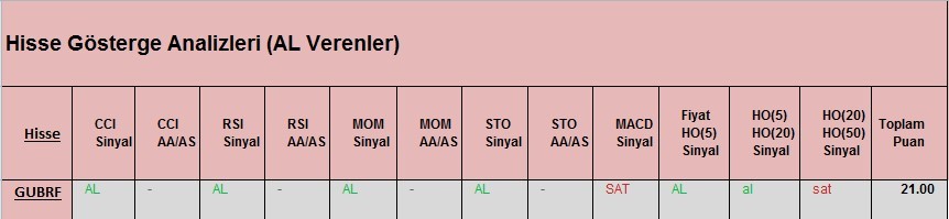 AL Sinyali veren hisseler 09.03.2018