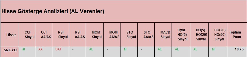 AL Sinyali veren hisseler 09.03.2018