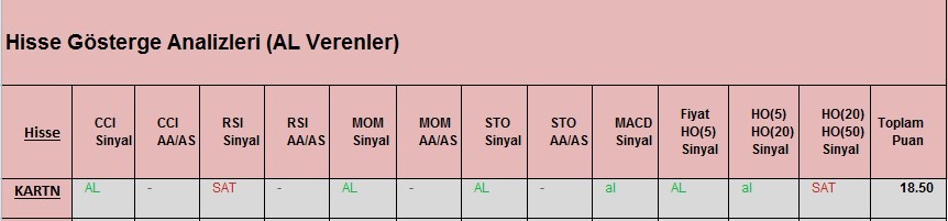 AL Sinyali veren hisseler 09.03.2018