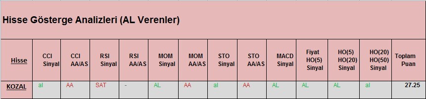 AL Sinyali veren hisseler 09.03.2018