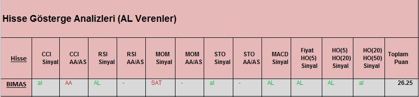 AL Sinyali veren hisseler 09.03.2018