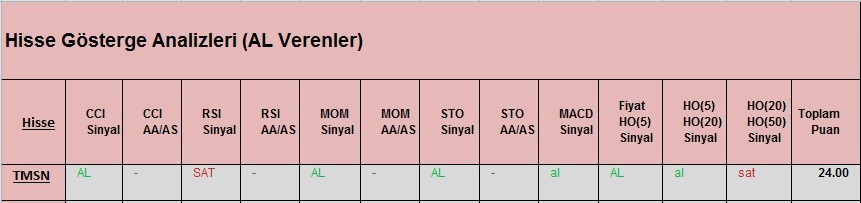 AL Sinyali veren hisseler 09.03.2018