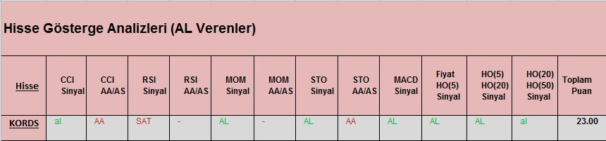 AL Sinyali veren hisseler 09.03.2018