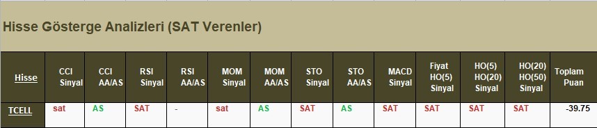 SAT sinyali veren hisseler 10.04.2018