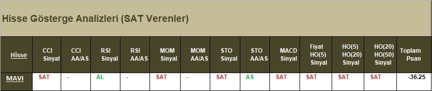 SAT sinyali veren hisseler 10.04.2018