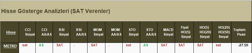 SAT sinyali veren hisseler 10.04.2018