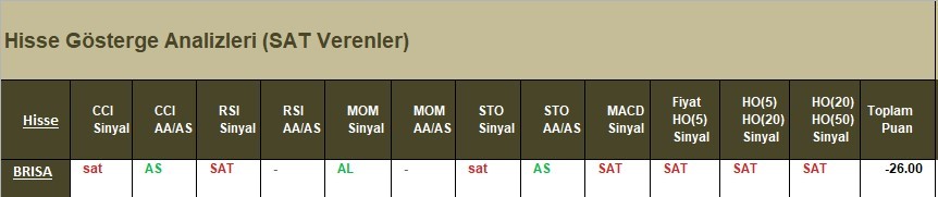 SAT sinyali veren hisseler 10.04.2018