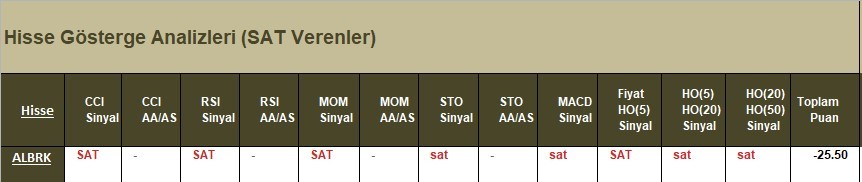 SAT sinyali veren hisseler 10.04.2018