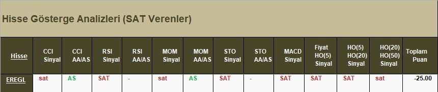 SAT sinyali veren hisseler 10.04.2018