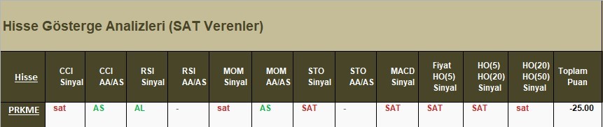 SAT sinyali veren hisseler 10.04.2018