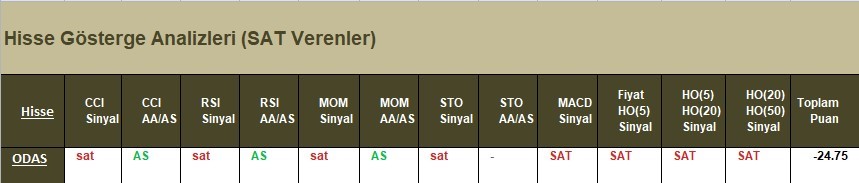 SAT sinyali veren hisseler 10.04.2018